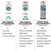Бои, съвместими с Honda Civic 2011- Точно съвпадение Докосване на спрей боя ClearCoat Primer и Pro Prep Kit
